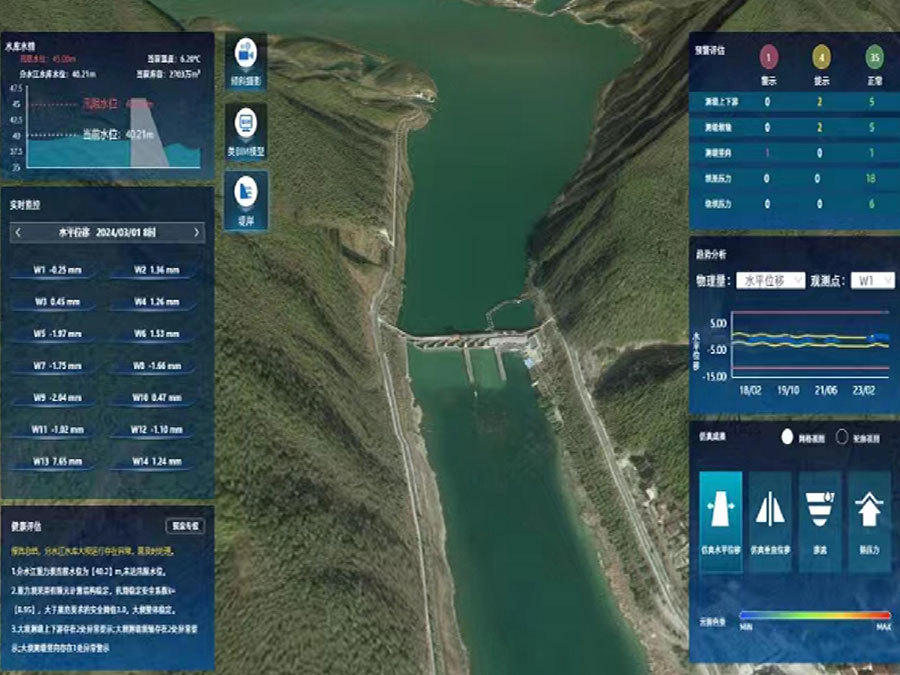 Smart Water Conservancy Digital Twin System