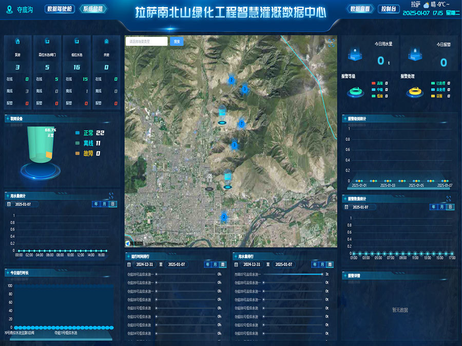 Lhasa North-South Mountain Project