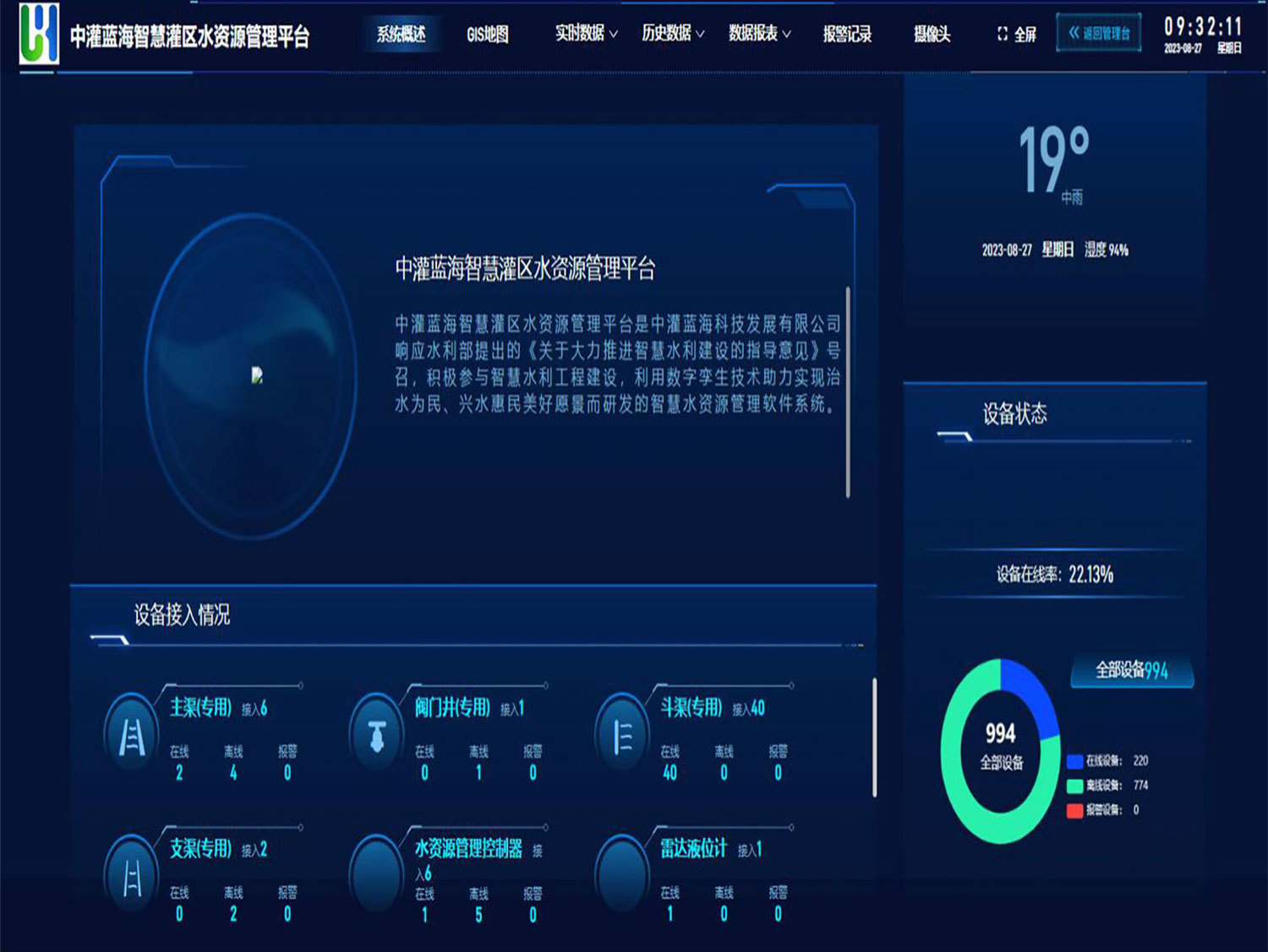 Zhongguan Lanhai Smart Irrigation District Water Resource Management Platform