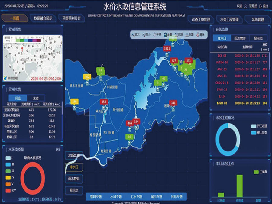 Water Pricing & Water Administration Information Management System