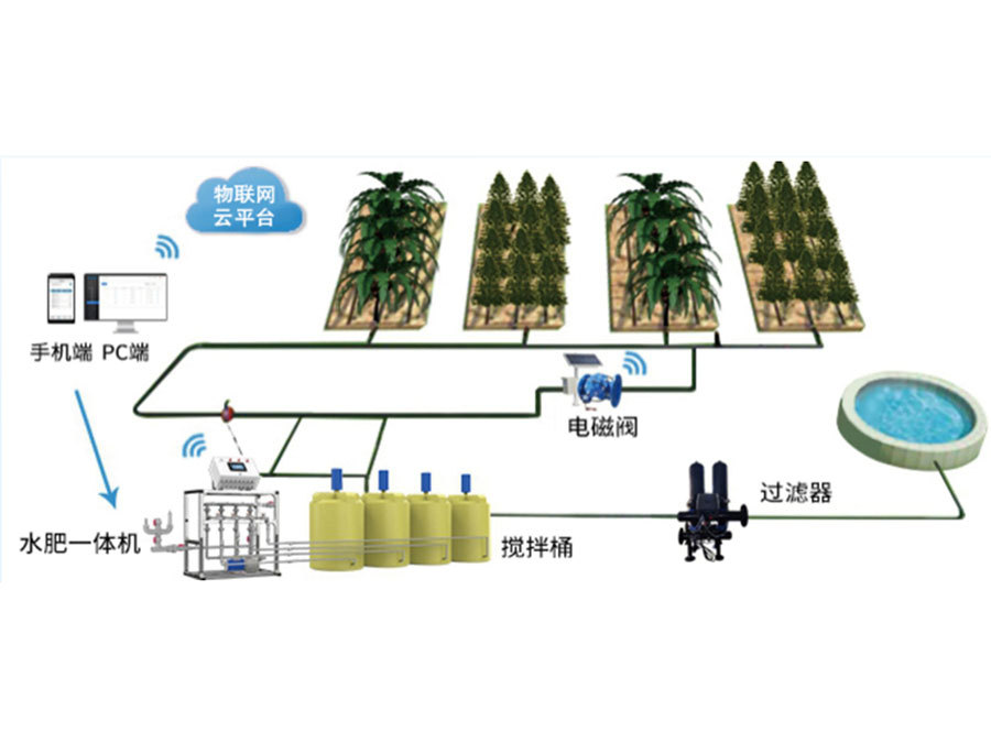 Agricultural Water-Fertilizer Integration Intelligent Control System
