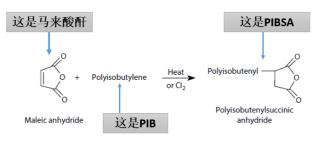 The Role of Polyisobutylene in Ashless Dispersants