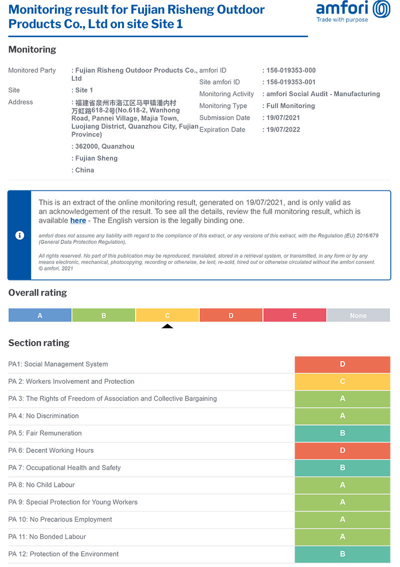 On site monitoring results