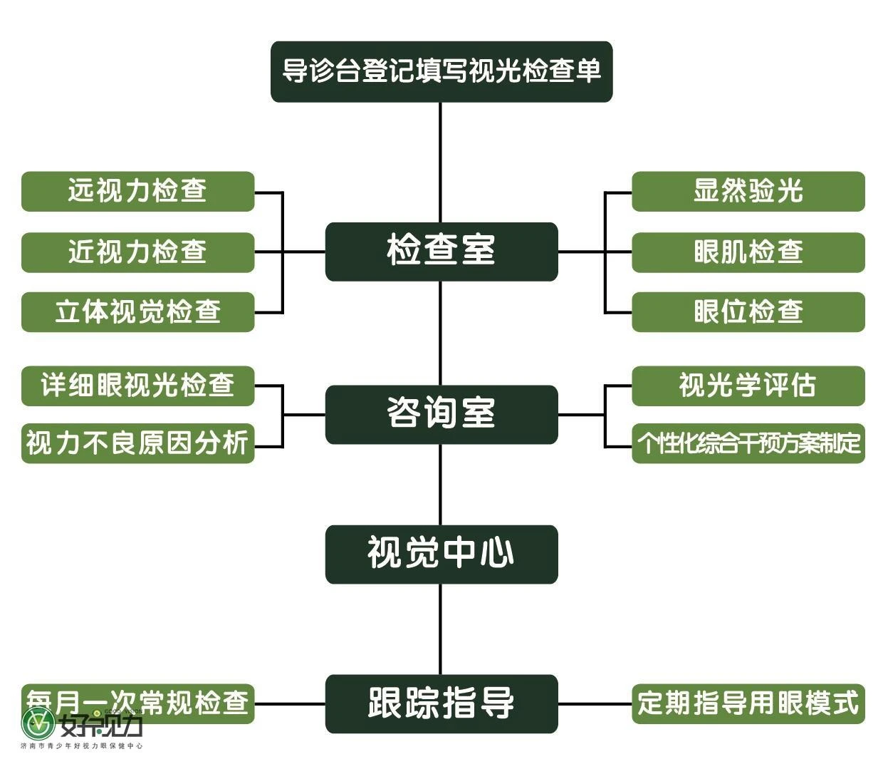 就医指南