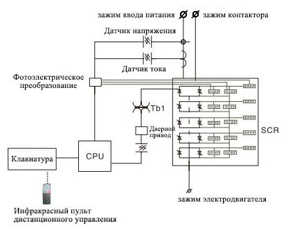 CHEEGON ELECTRIC