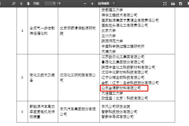 Shandong JNDE New Material Co., Ltd. has received another congratulatory notice!