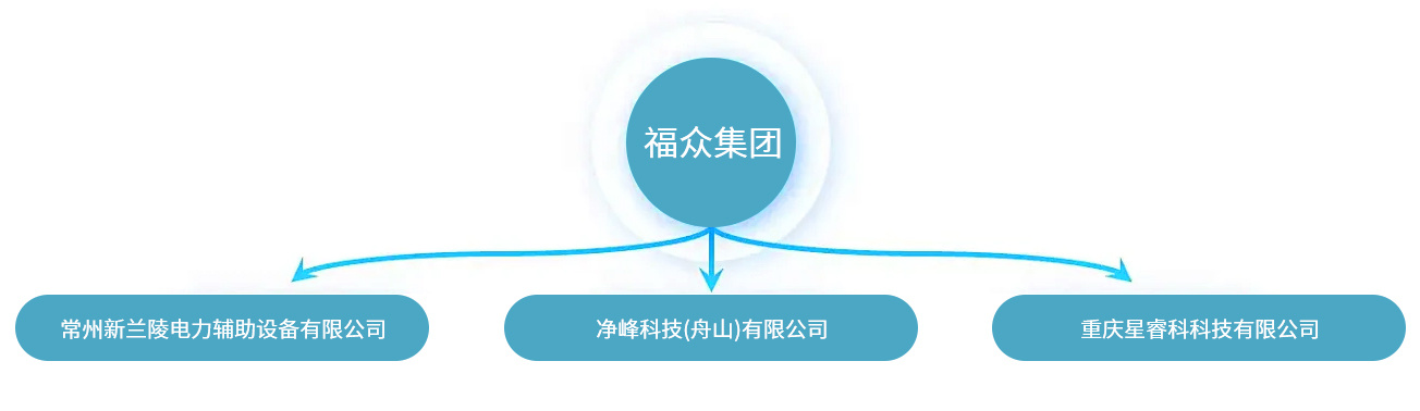 江苏福众智能科技有限公司 江苏福众智能科技有限公司