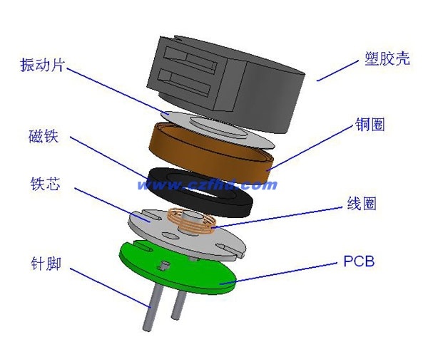 How to Use Electromagnetic Passive Buzzer Correctly