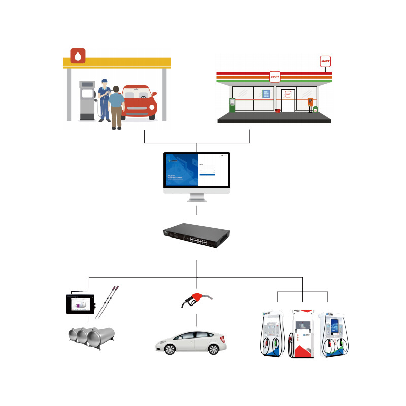 Intelligent Management System Intelligent Management System