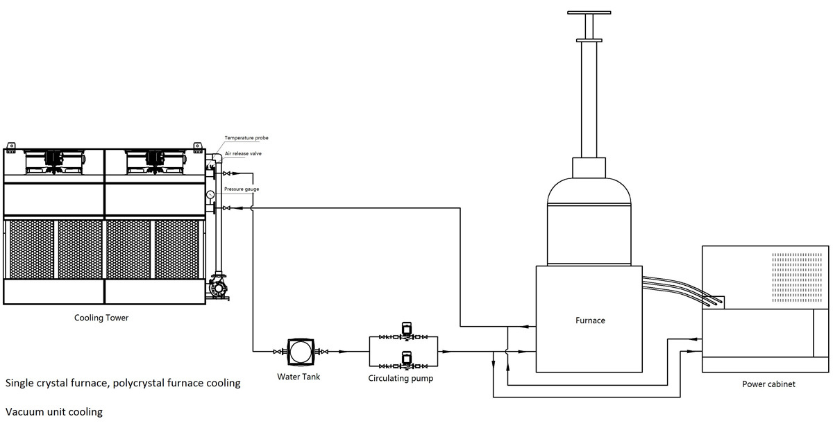 5.Closed cooling tower for photovoltaic industry