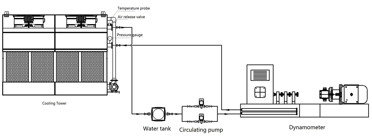 6.Closed cooling tower for dynamometer