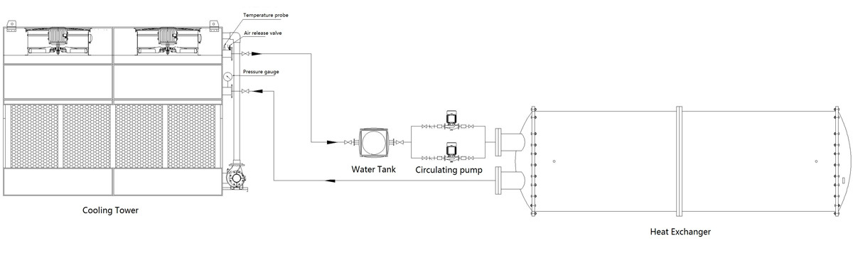Closed cooling tower for manufacturing