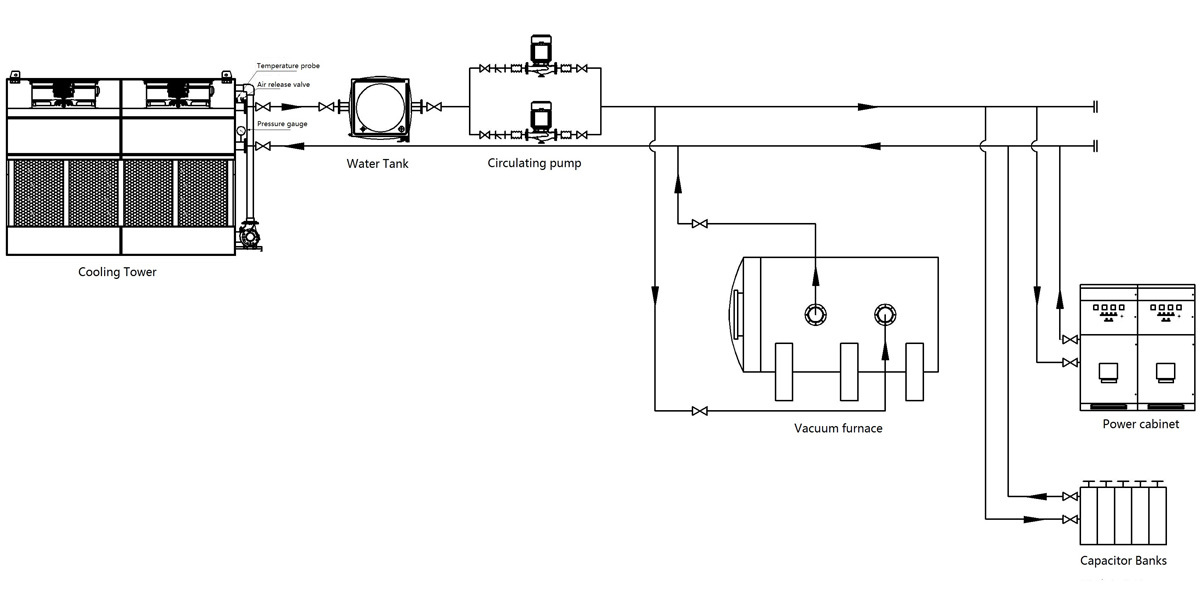 Closed cooling tower for vacuum furnace