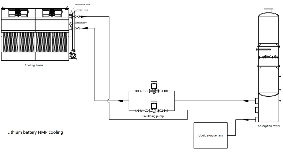 10.Closed cooling tower for battery industry