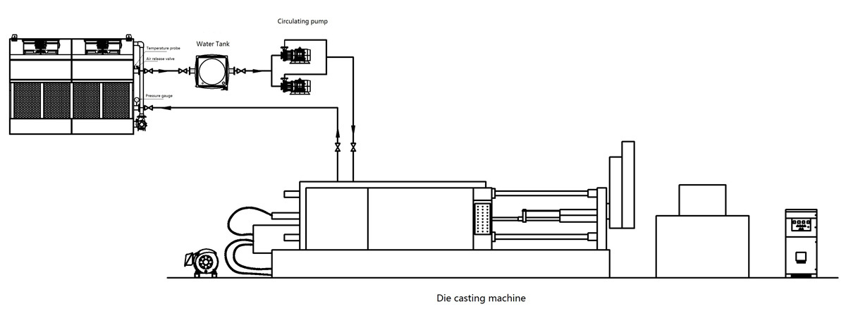 11.Closed cooling tower for die casting machine