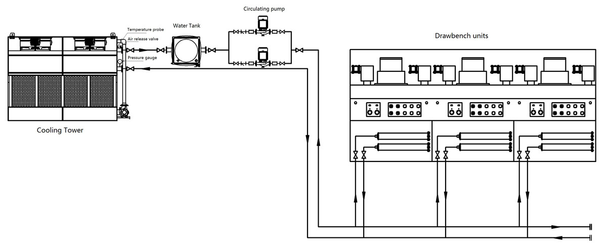 9.Closed cooling tower for wire drawing machine