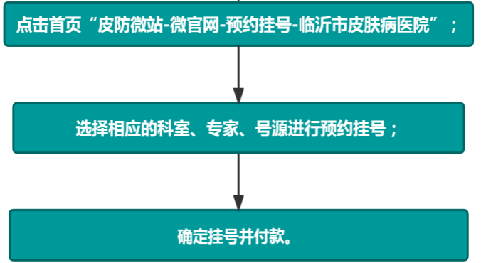 皮膚病醫(yī)院
