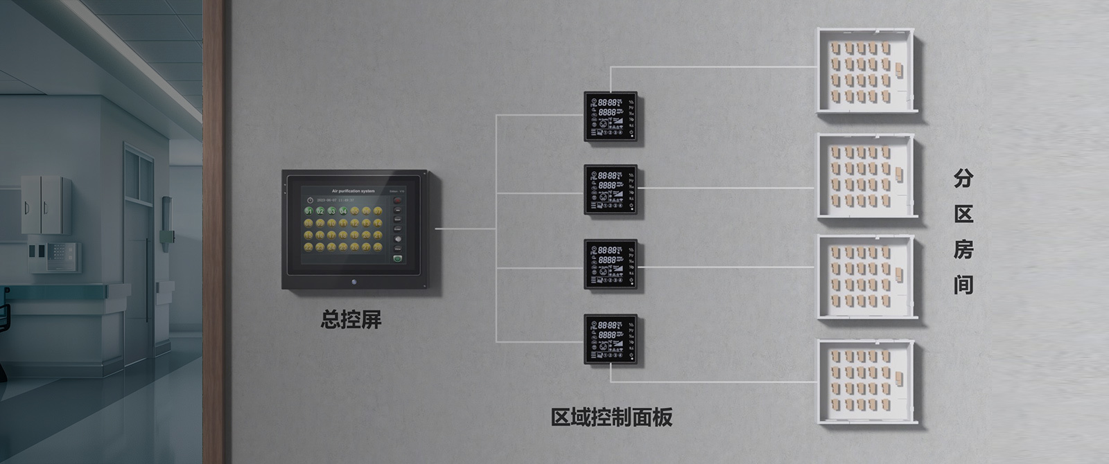 智慧室內通風系統