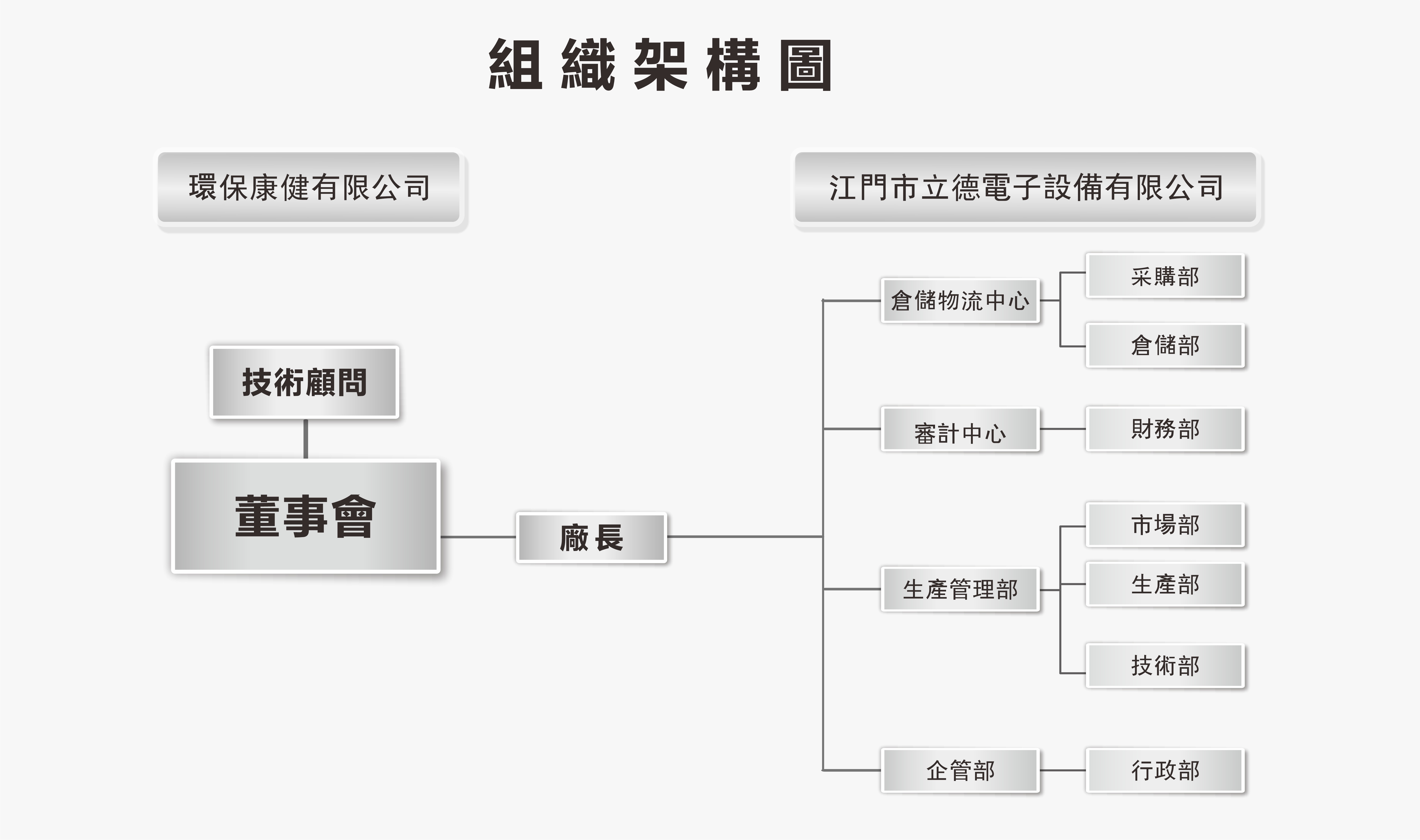组织架构图