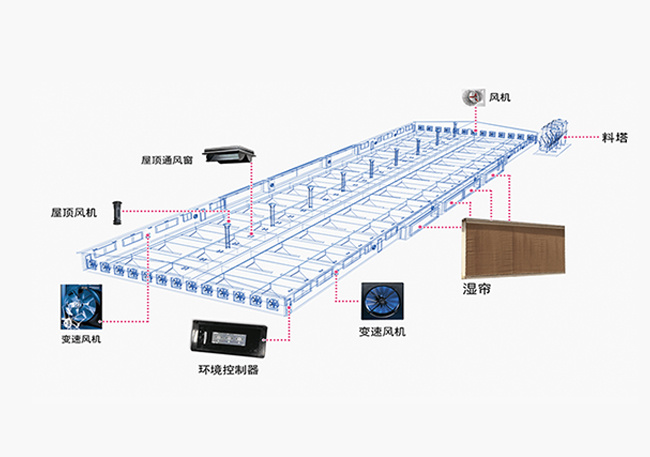 智能环控系统