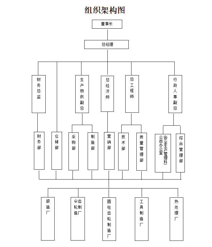 神馬齒輪