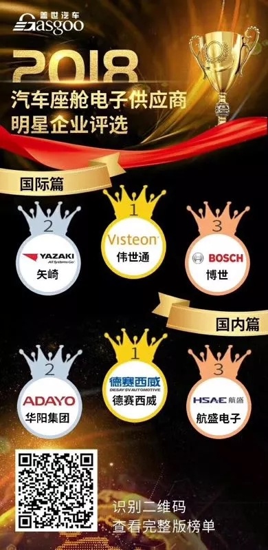 ADAYO華陽集團(tuán)入選2018全球汽車座艙電子供應(yīng)商明星企業(yè)榜