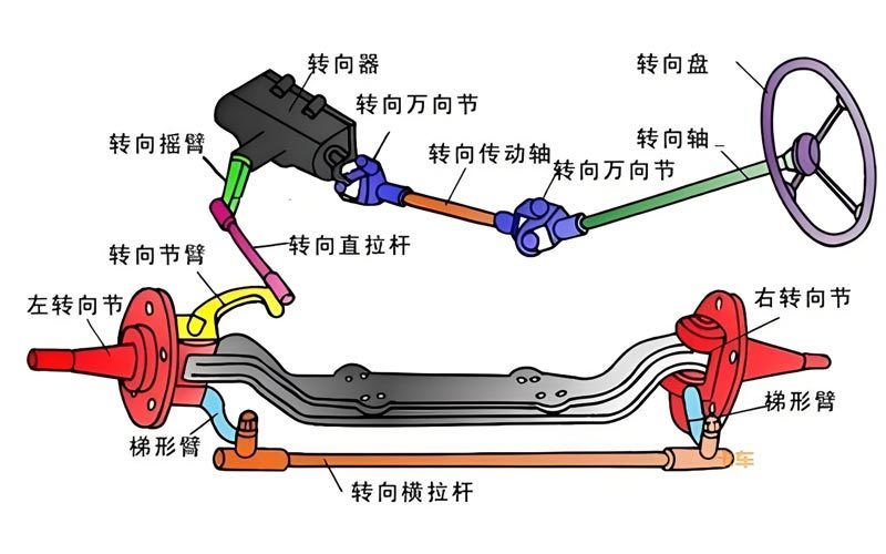 Steering Parts