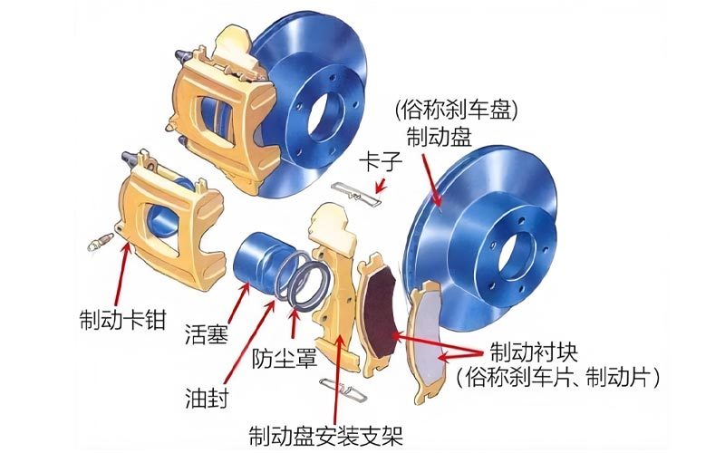 Brake System Parts