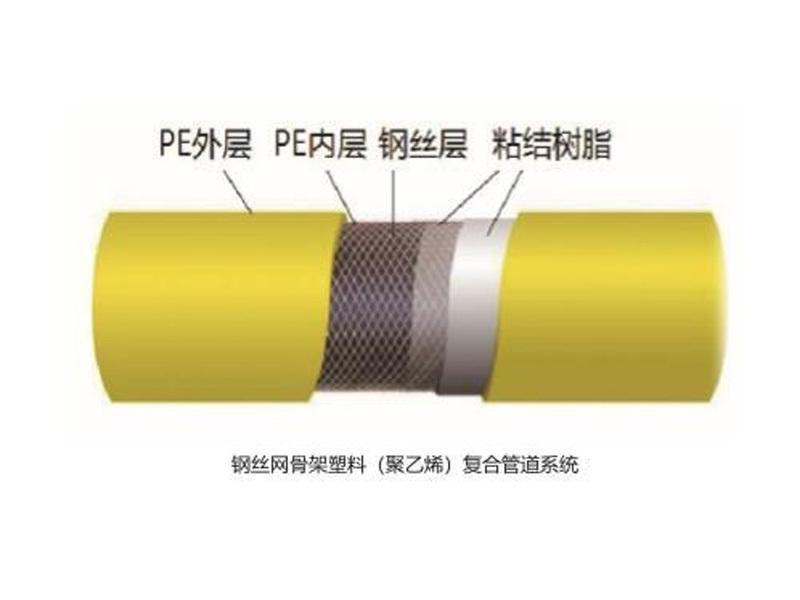 給水用鋼絲網(wǎng)骨架塑料（聚乙烯）復(fù)合管道系統(tǒng)