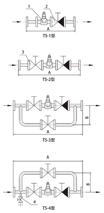 Steam trap valve block