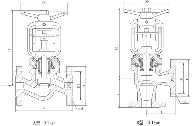 PN2.5 MPa Marine flanged bronze valve