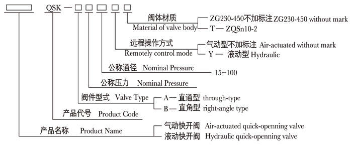 Quick-openning valve