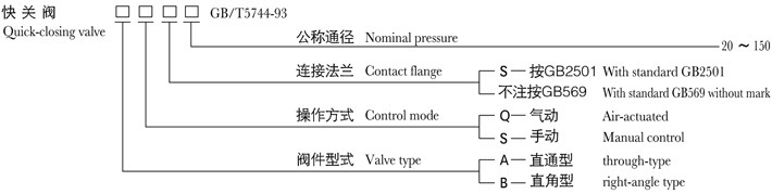 GB/T5744-93快關(guān)閥