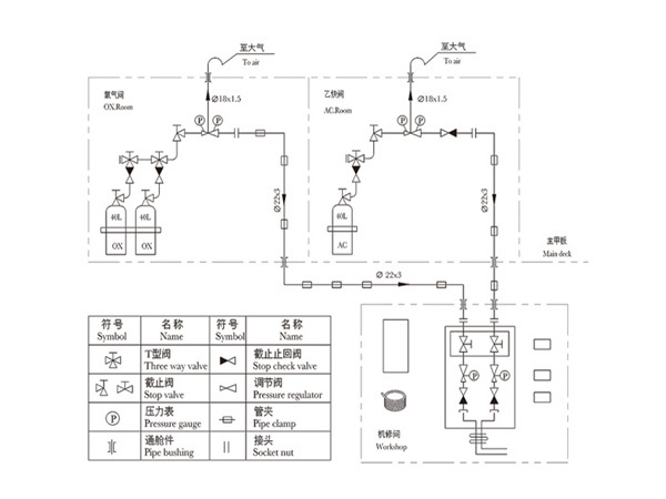 氧气乙炔气集中供气系统