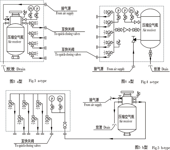 Control box for air-actuated quick-closing valves