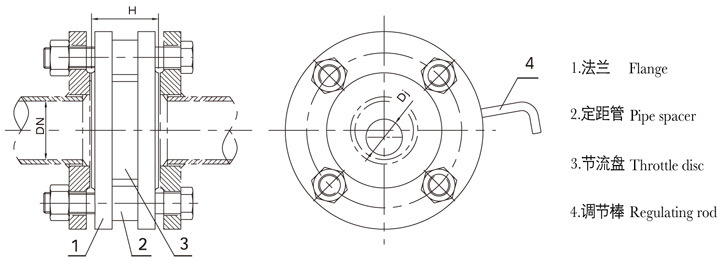 Adjustable restriction orifice