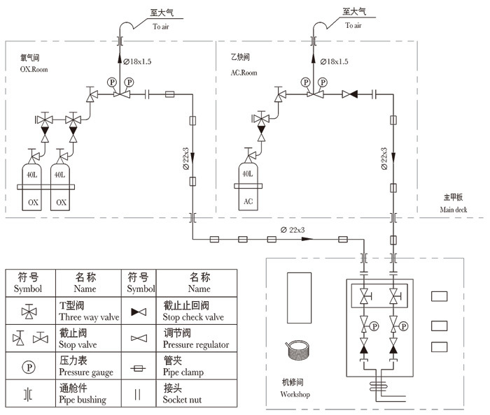 氧氣乙炔氣集中供氣系統(tǒng)