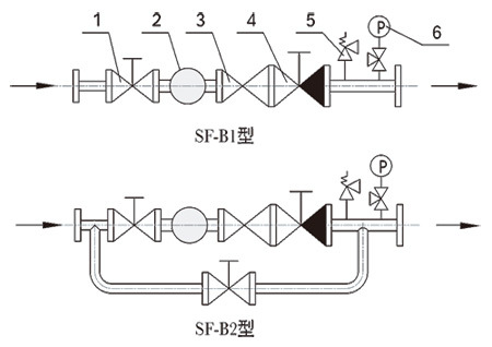 蒸汽減壓閥組