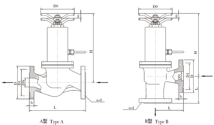 Quick-openning valve