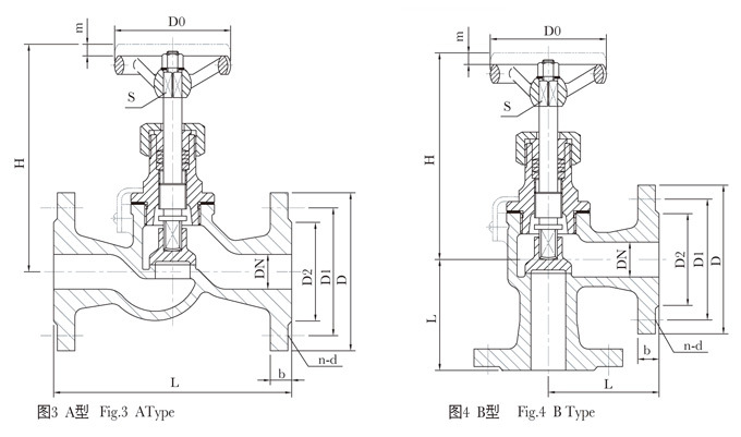 PN1.6 MPa Marine flanged bronze valve