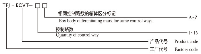 Control box for rope movement quick-closing valves