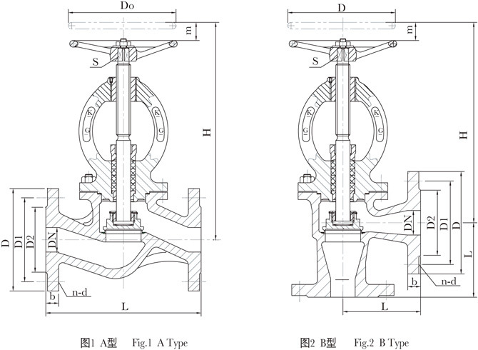 PN2.5 MPa Marine flanged bronze valve