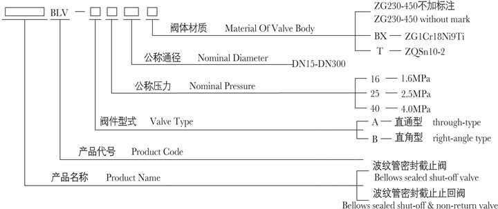 波紋管密封閥