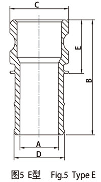 Quick coupling