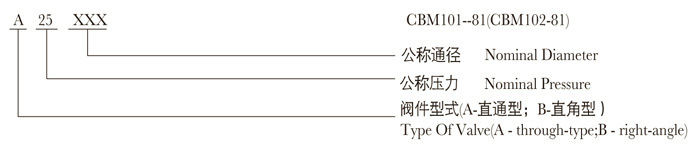 PN2.5 MPa Marine flanged bronze valve