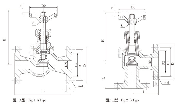 PN1.6 MPa Marine flanged bronze valve