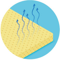 Bacteriostatic Deodorant Functional Fabric