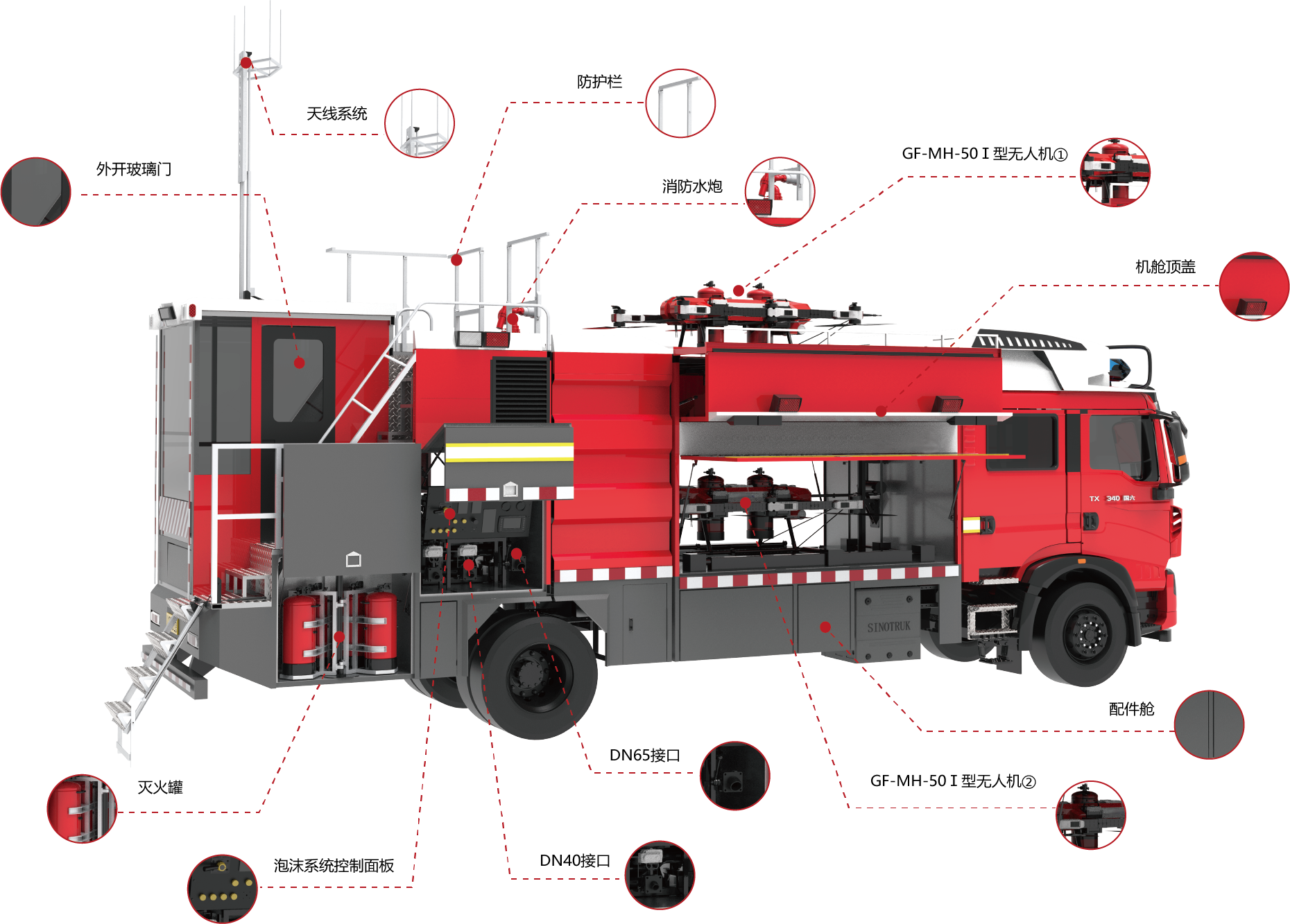 GF-XFC-50 I