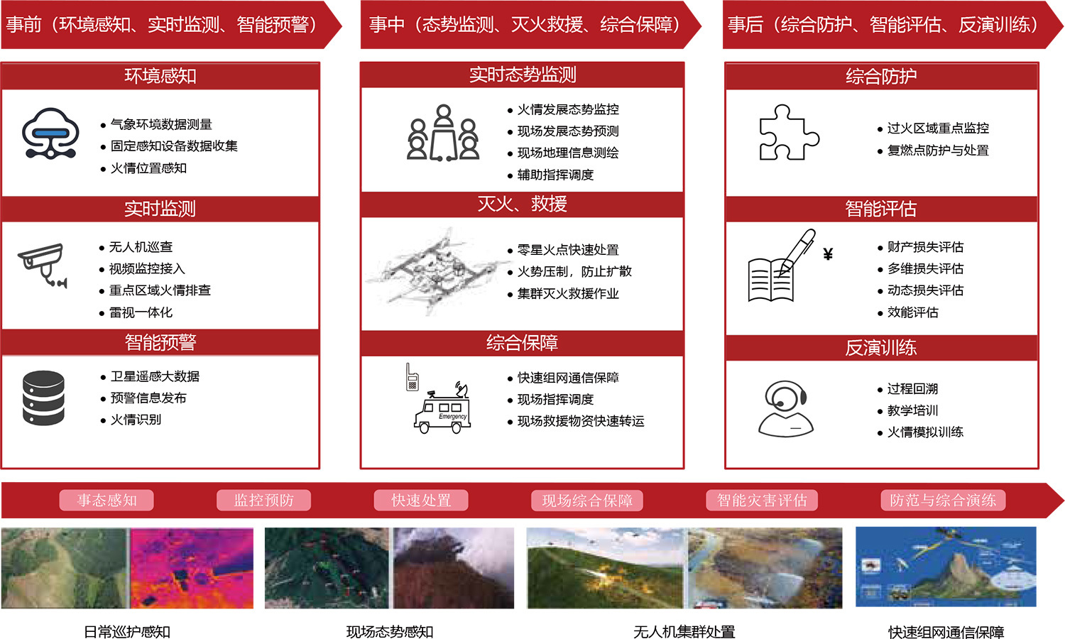 数字化平台