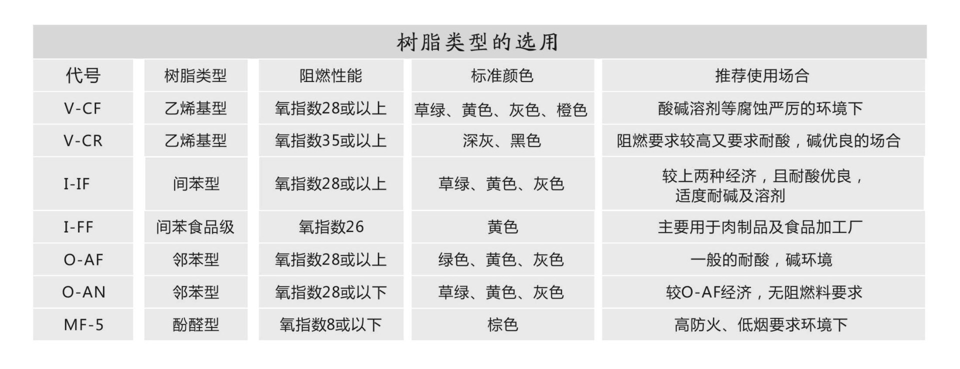 玻璃鋼格柵